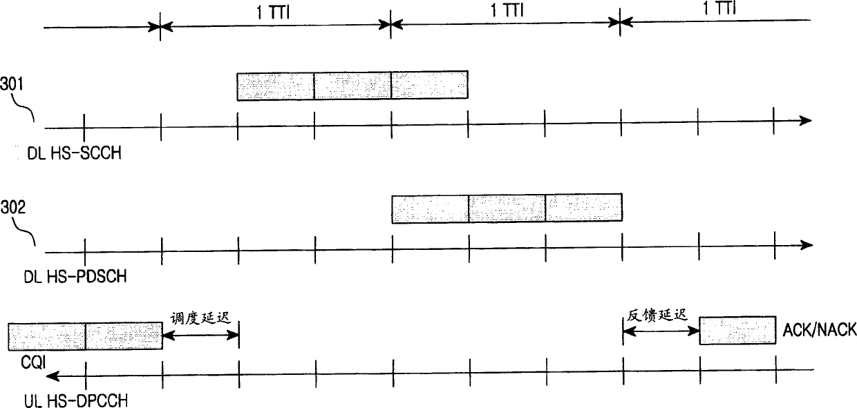 Apparatus and method for encoding and decoding label information of channel quality