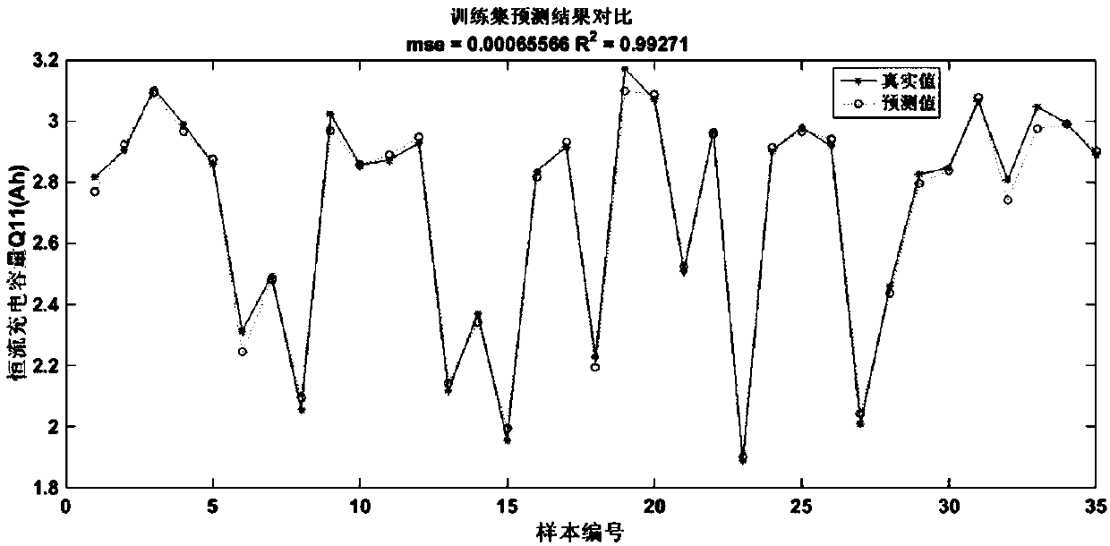 Lithium ion battery health state estimation method and system based on support vector machine