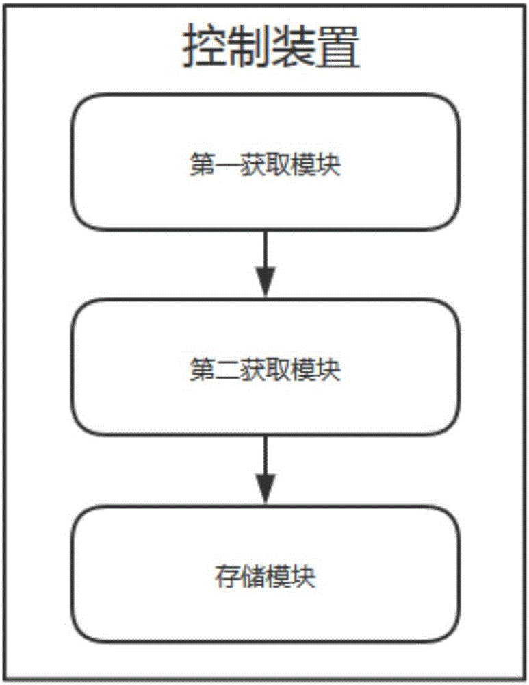 Control method, device and equipment of presentation displaying effect of electronic gift in direct broadcasting room