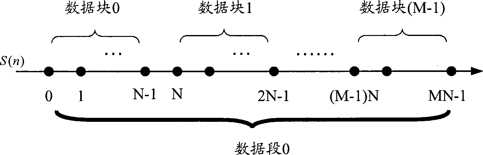 Method for capturing satellite signal carrier frequency