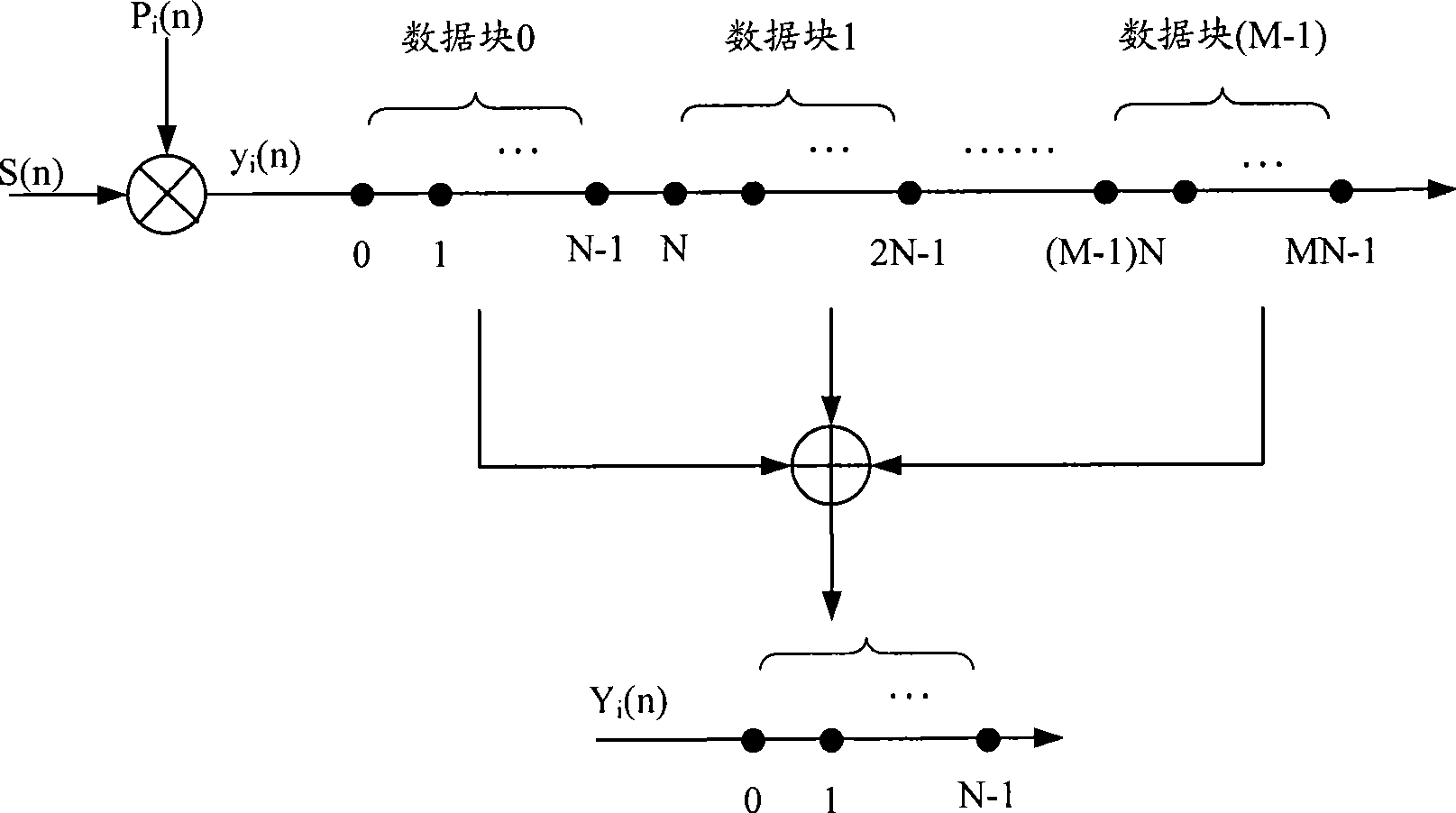 Method for capturing satellite signal carrier frequency