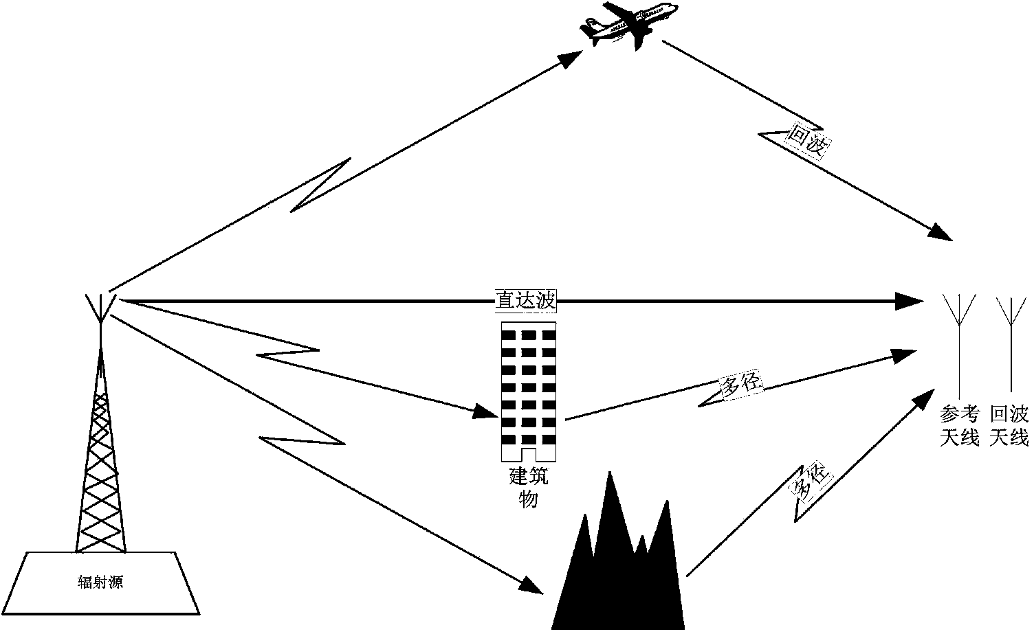 Outer transmitter-based radar range migration compensation method based on frequency domain phase correction