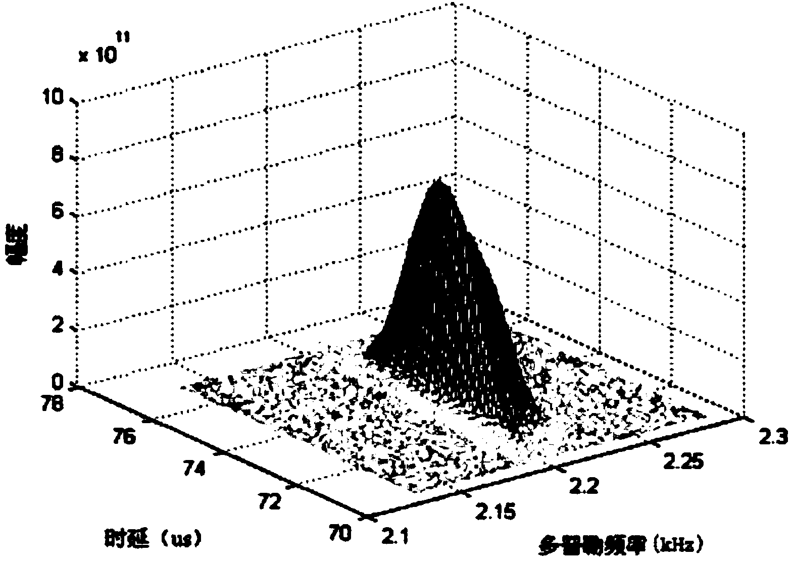 Outer transmitter-based radar range migration compensation method based on frequency domain phase correction