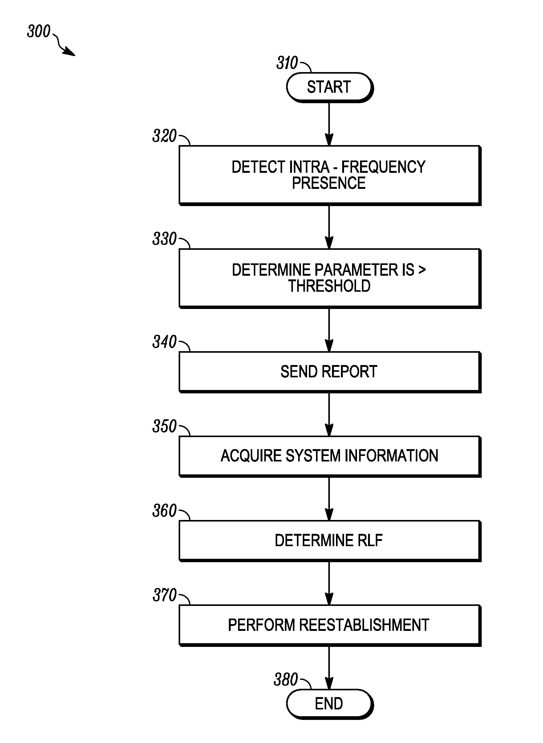 Method and apparatus for radio link failure recovery