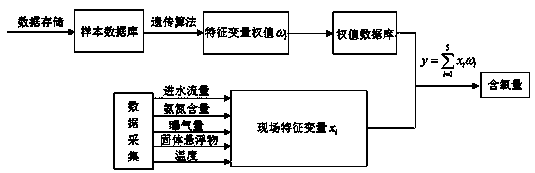 Method for detecting content of oxygen in seawater for aquaculture