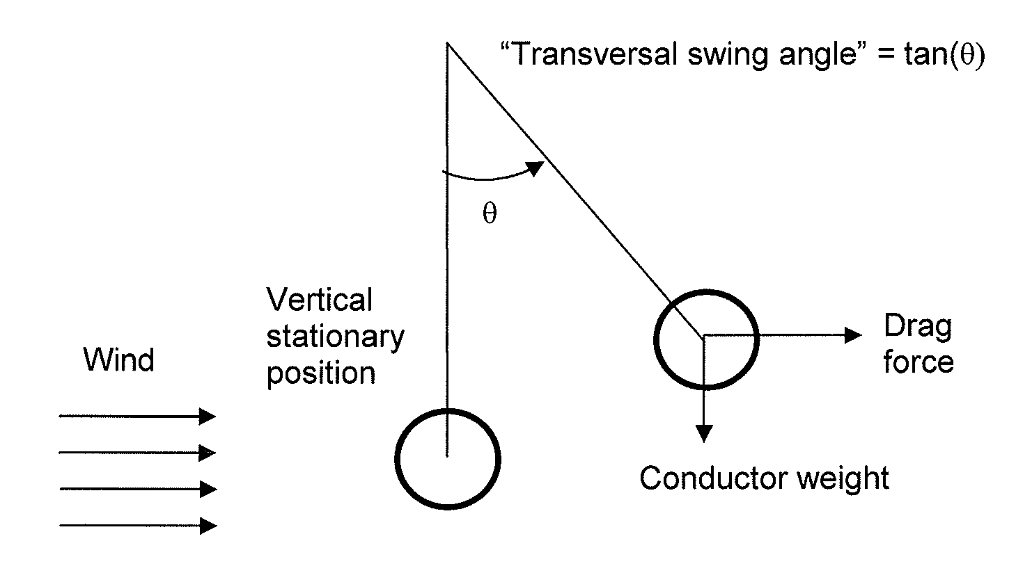 Method and system for the determination of wind speeds and incident radiation parameters of overhead power lines