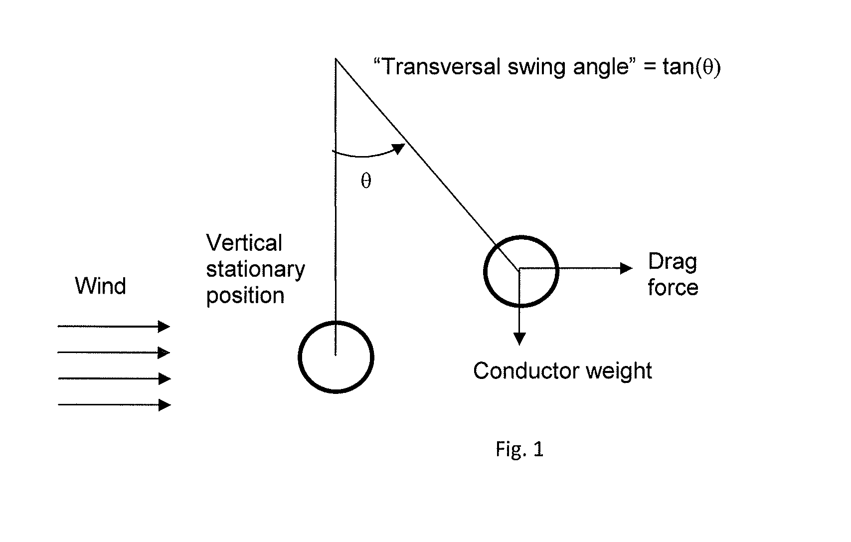 Method and system for the determination of wind speeds and incident radiation parameters of overhead power lines