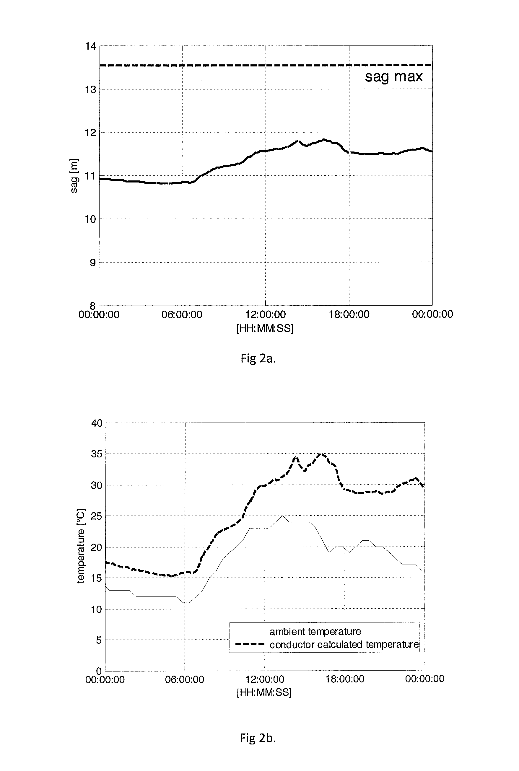 Method and system for the determination of wind speeds and incident radiation parameters of overhead power lines