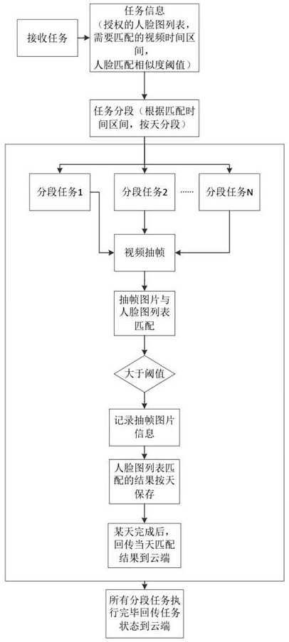 Channel risk control system based on video backtracking mode