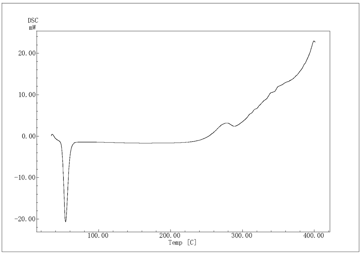 Self-assembled lipidosome precursor of coenzyme Q10 inclusion compound and preparation method of self-assembled lipidosome precursor