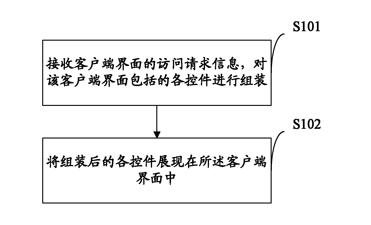 Method and device for generating client interface