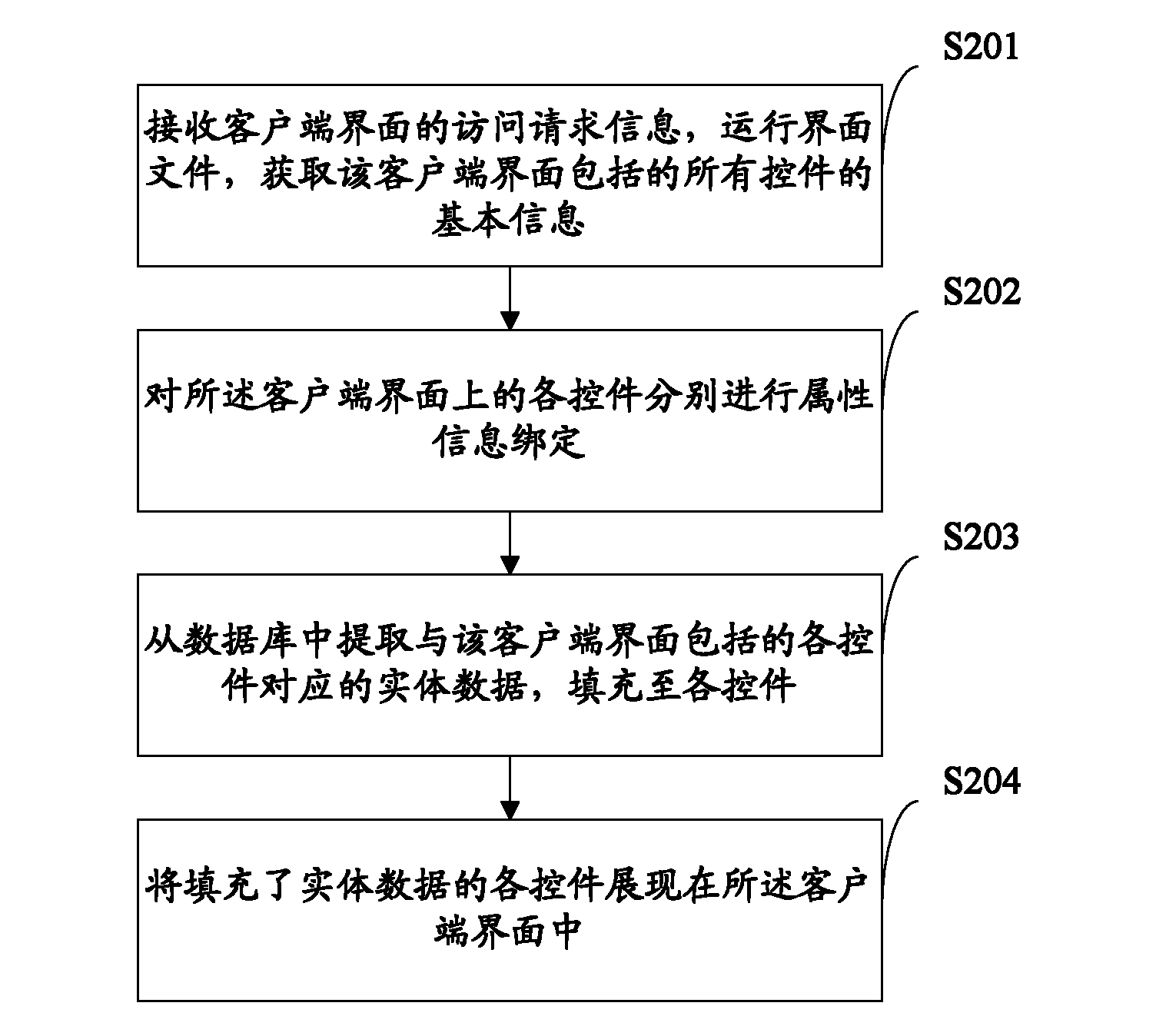 Method and device for generating client interface