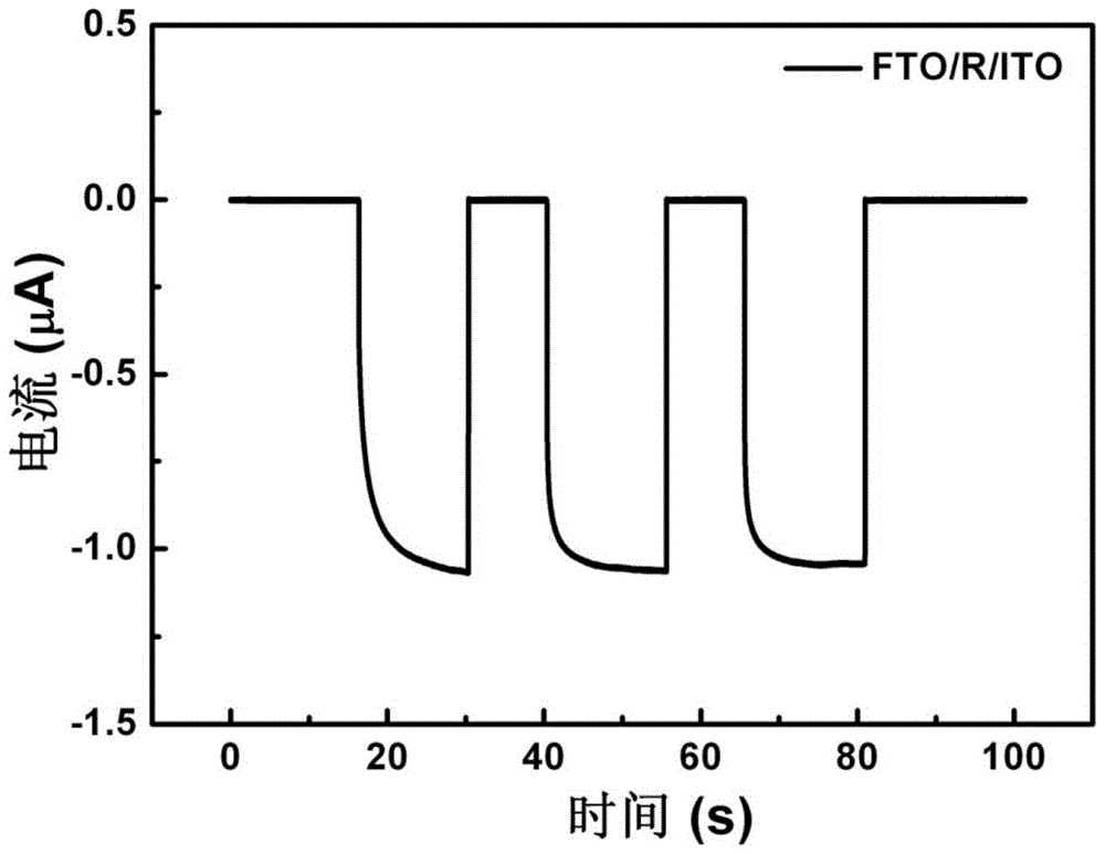 A tio with a built-in electric field  <sub>2</sub> Heterogeneous junction ultraviolet/deep ultraviolet detector device and its preparation