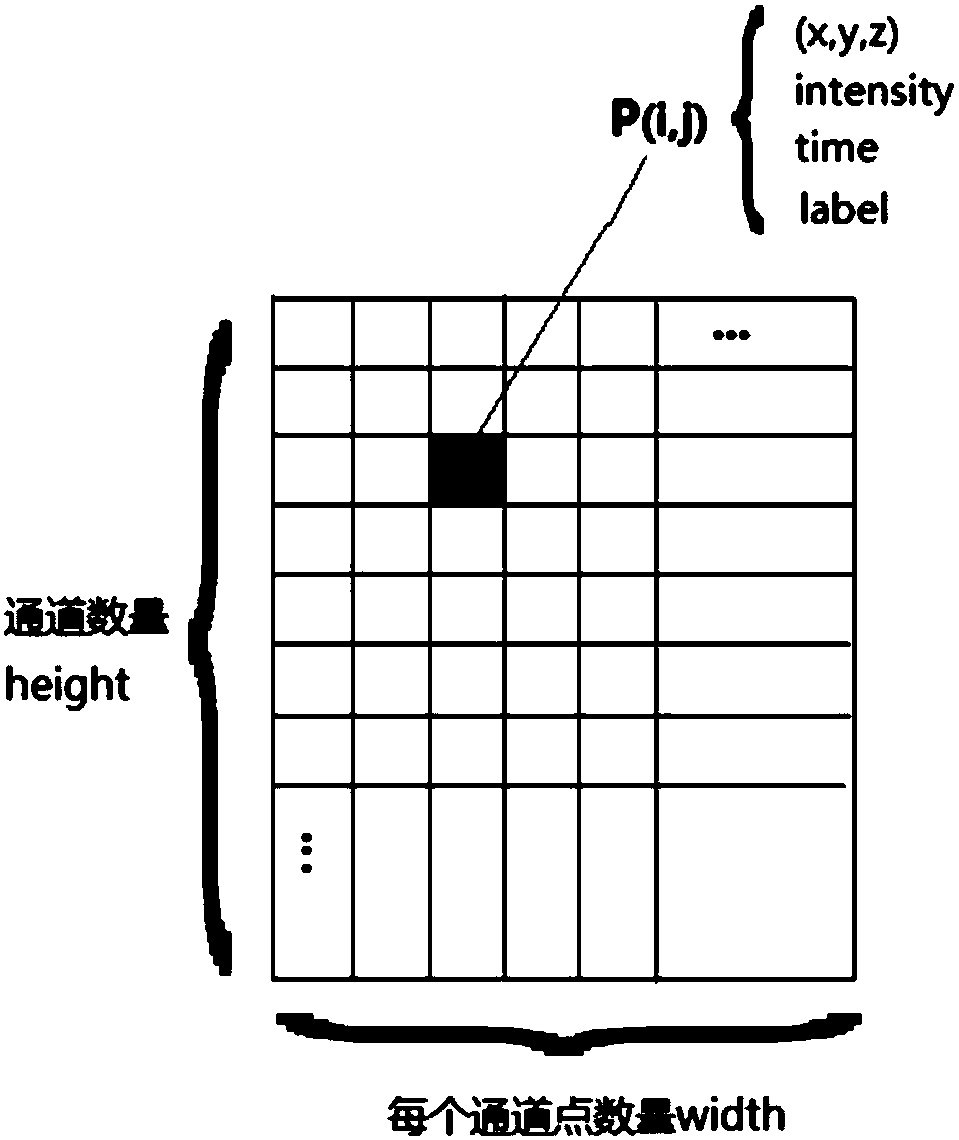 Method for creating 3D map based on 3D laser