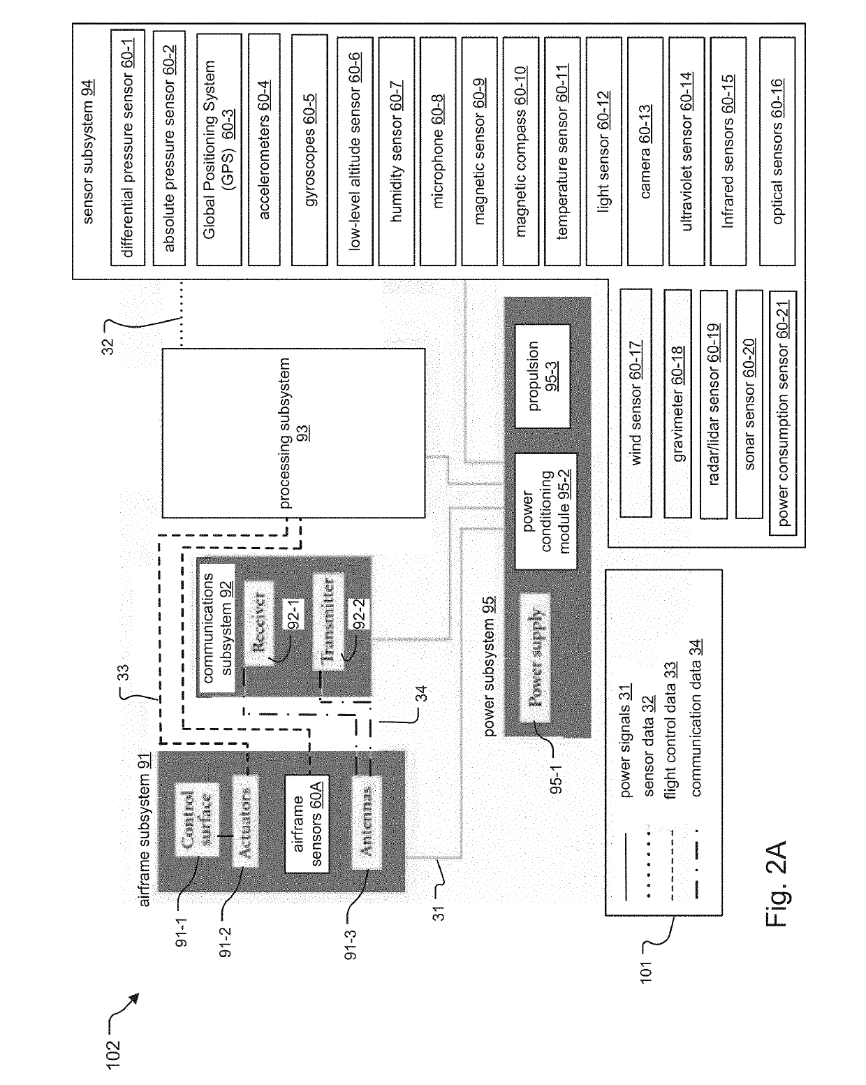 Distributed system for management and control of aerial vehicle air traffic