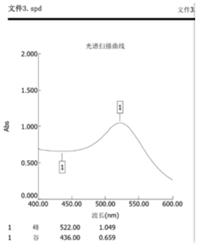 Semi-quantitative pepsin detection product for distinguishing physiological and pathological reflux