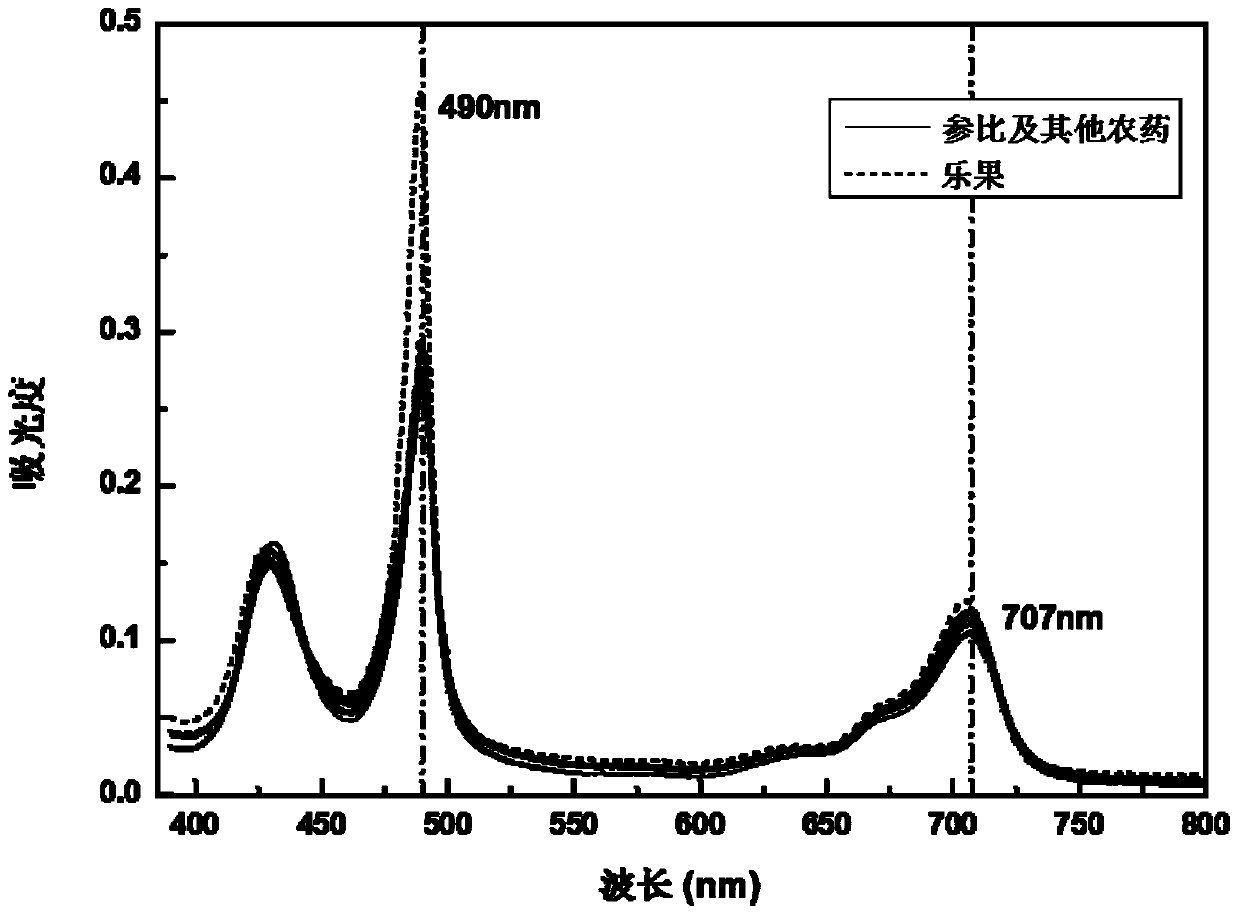 Nano material for detecting dimethoate and preparation method thereof