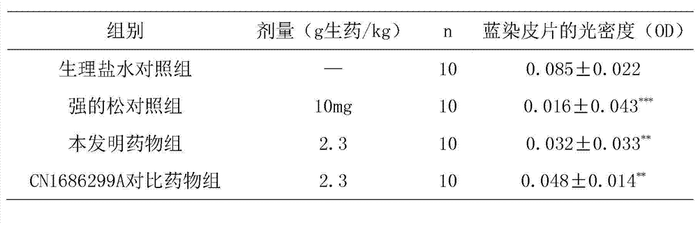 Chinese medicinal preparation for treating apoplexy and preparation method thereof