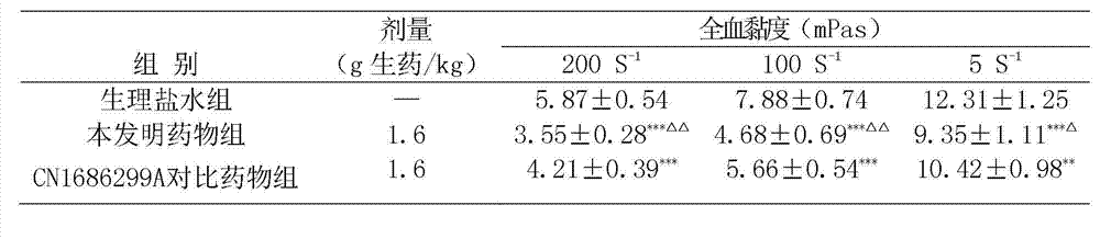 Chinese medicinal preparation for treating apoplexy and preparation method thereof