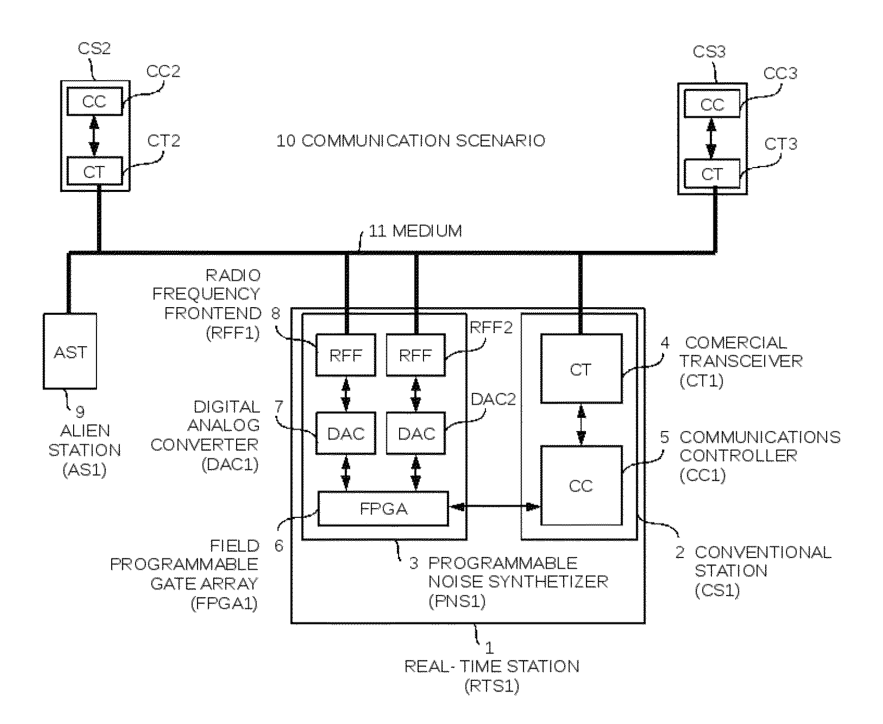 Method and apparatus for the deterministic capture of a communication channel shared among contention based technologies