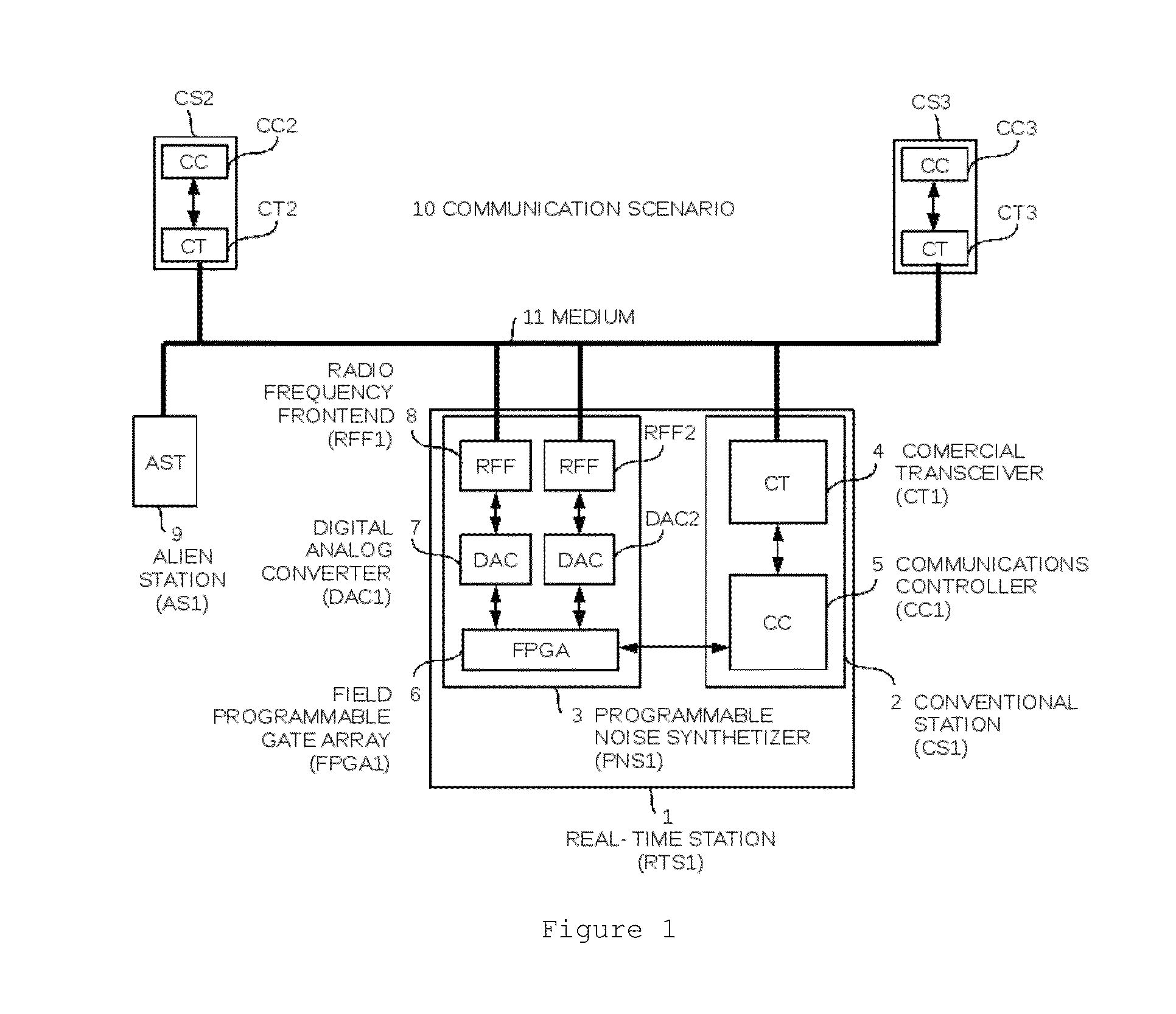 Method and apparatus for the deterministic capture of a communication channel shared among contention based technologies