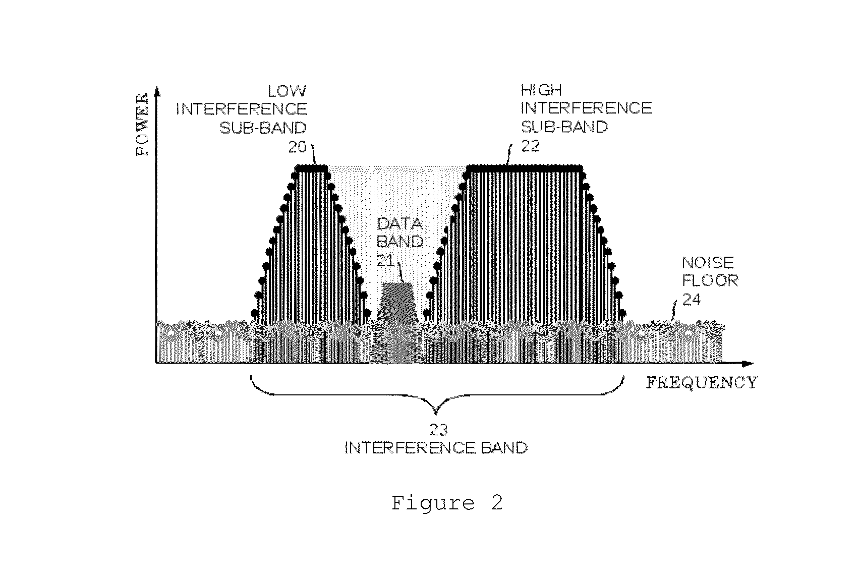 Method and apparatus for the deterministic capture of a communication channel shared among contention based technologies