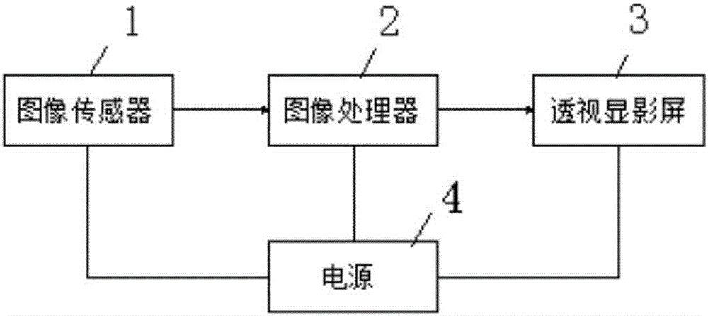 Wearable anti-strong light device and anti-strong light method thereof