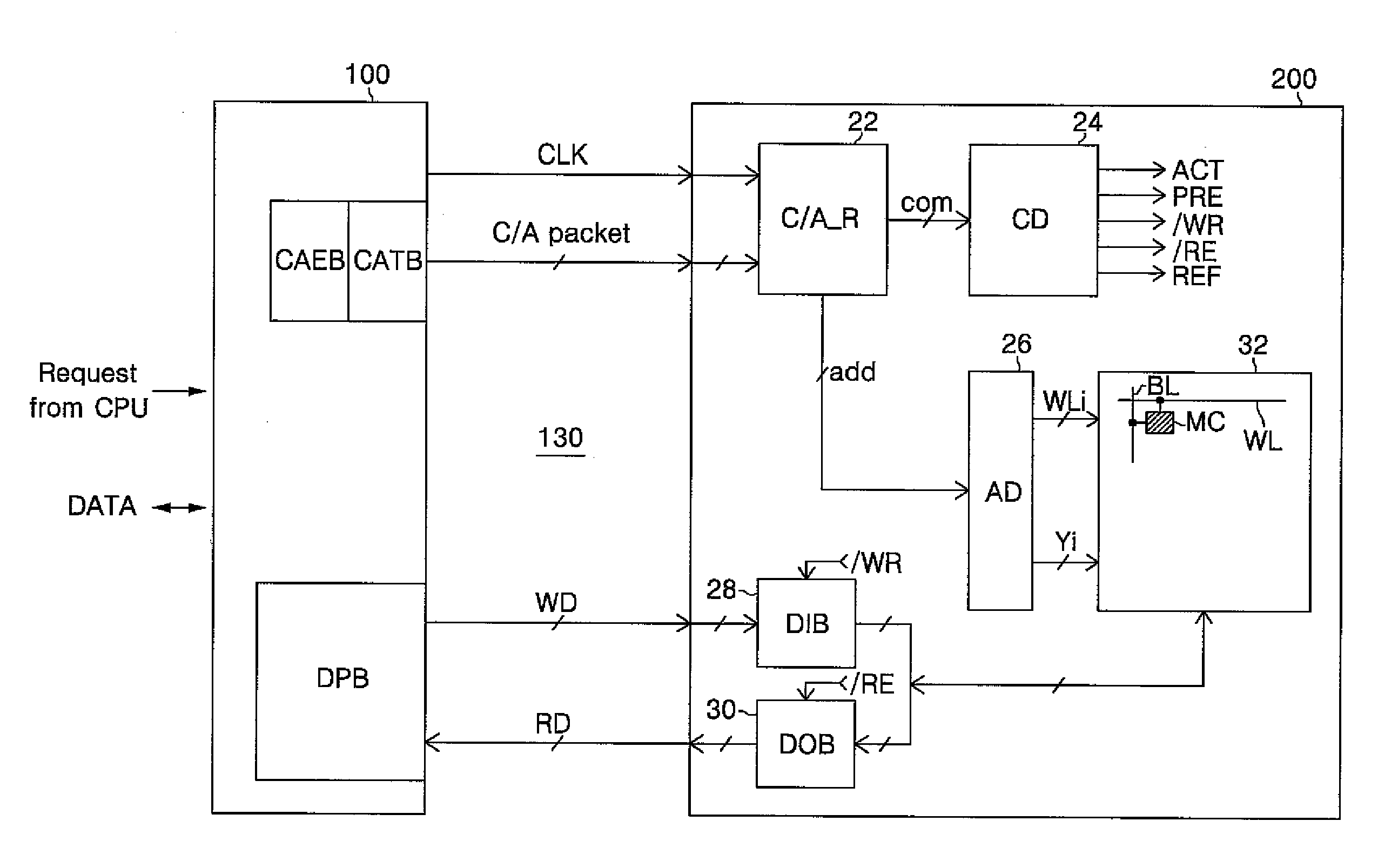 Memory system, memory device and command protocol