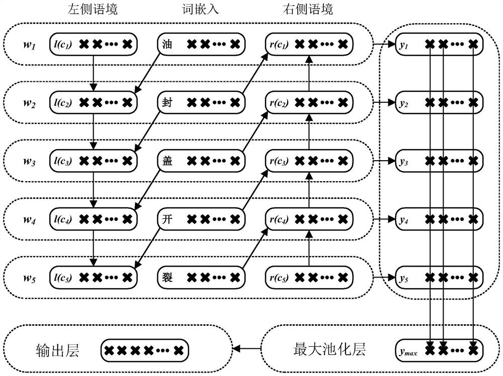 Industrial fault knowledge graph establishment method for end-to-end scene