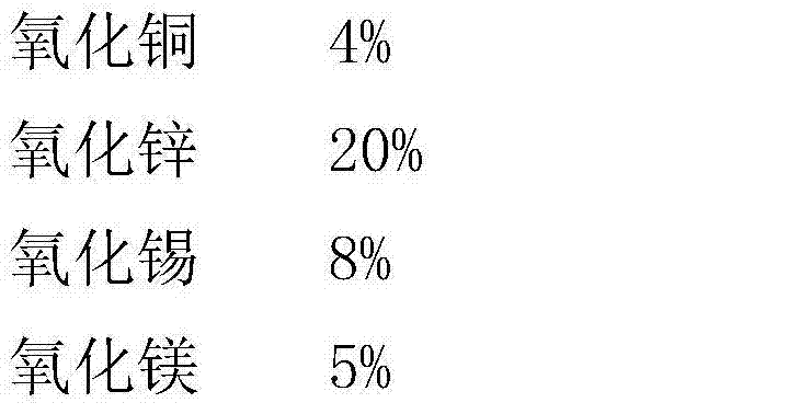 Aluminum alloy composition and preparation process thereof