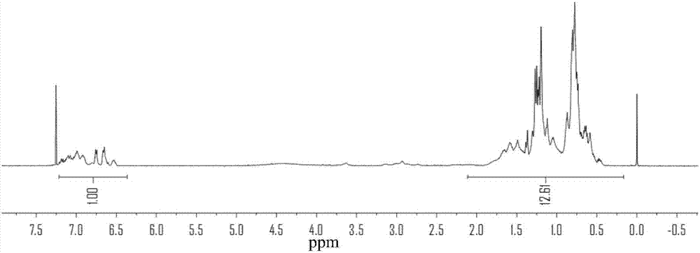 Gemini surfactant, preparation method and application thereof, oil displacement agent and oil deposit oil displacement method as well as oil pollution cleaning agent and oil pollution cleaning method