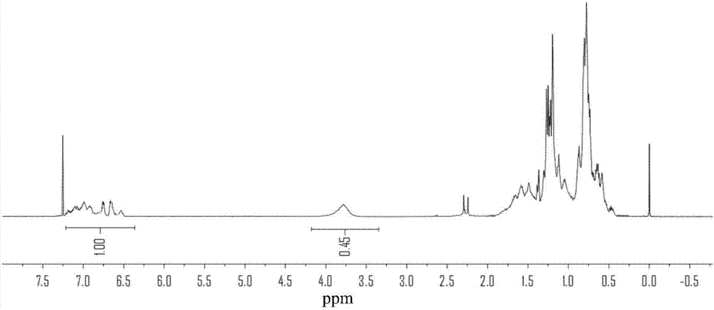 Gemini surfactant, preparation method and application thereof, oil displacement agent and oil deposit oil displacement method as well as oil pollution cleaning agent and oil pollution cleaning method