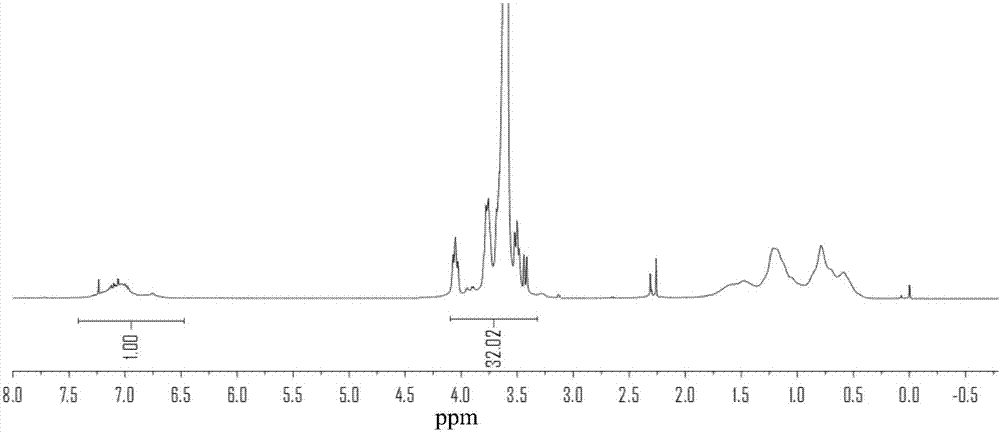 Gemini surfactant, preparation method and application thereof, oil displacement agent and oil deposit oil displacement method as well as oil pollution cleaning agent and oil pollution cleaning method