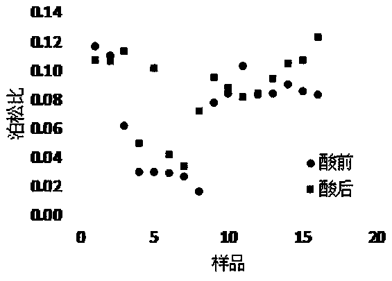 Non-destructive experimental evaluation method for damage degree of heterogeneous compact rock