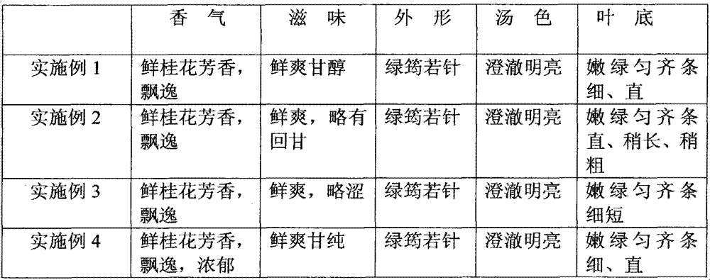 Treating method and product of organic osmanthus green tea