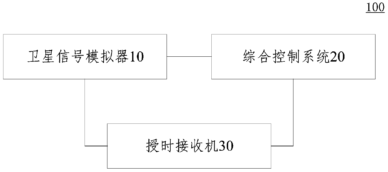 Navigation information simulation system for tunnel