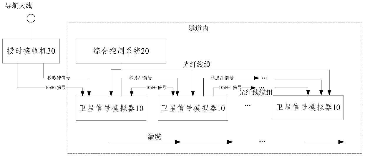 Navigation information simulation system for tunnel