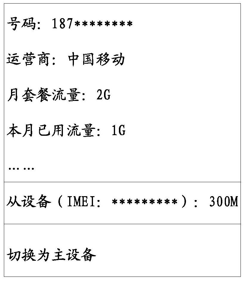 Master-slave device switching method of esim card, slave device and esim card management server