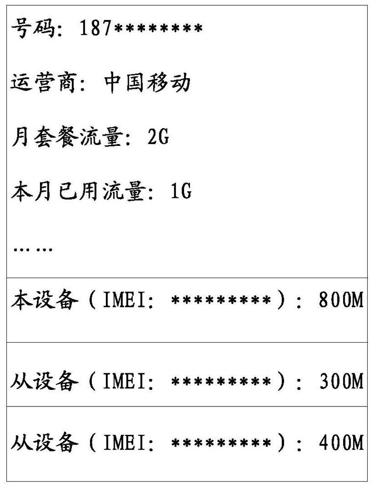 Master-slave device switching method of esim card, slave device and esim card management server