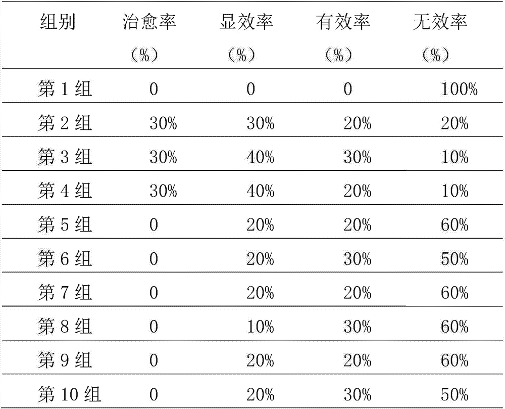 Bubble bath health maintenance prescription traditional Chinese medicine and preparation method thereof