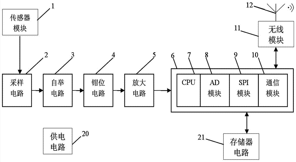 Substation overvoltage monitoring system and method based on wireless acquisition technology