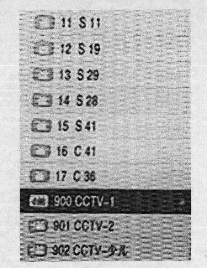 Channel browsing display method, device and receiver for digital television