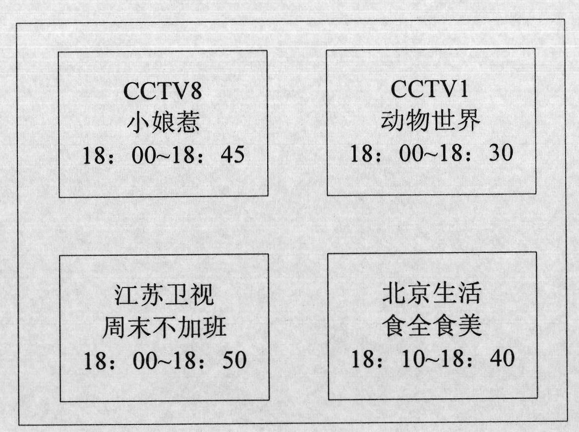 Channel browsing display method, device and receiver for digital television