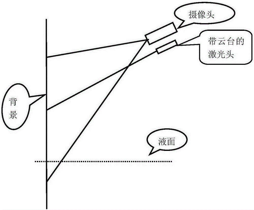 Liquid level detection method and liquid level detection device based on visible laser and image processing