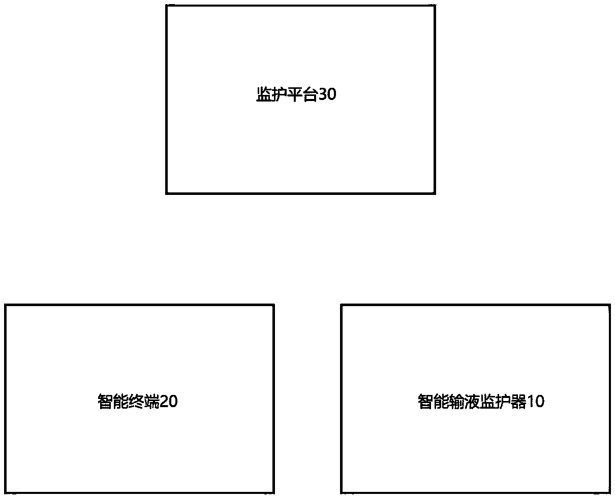 Intelligent transfusion monitoring device, system and method