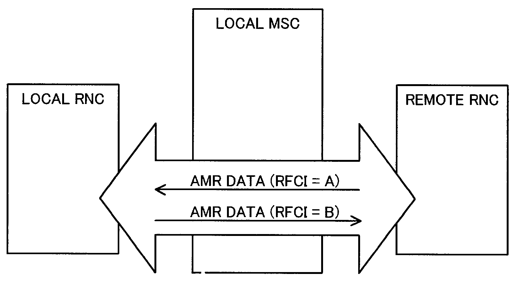 Communication system and alignment method of transcoder