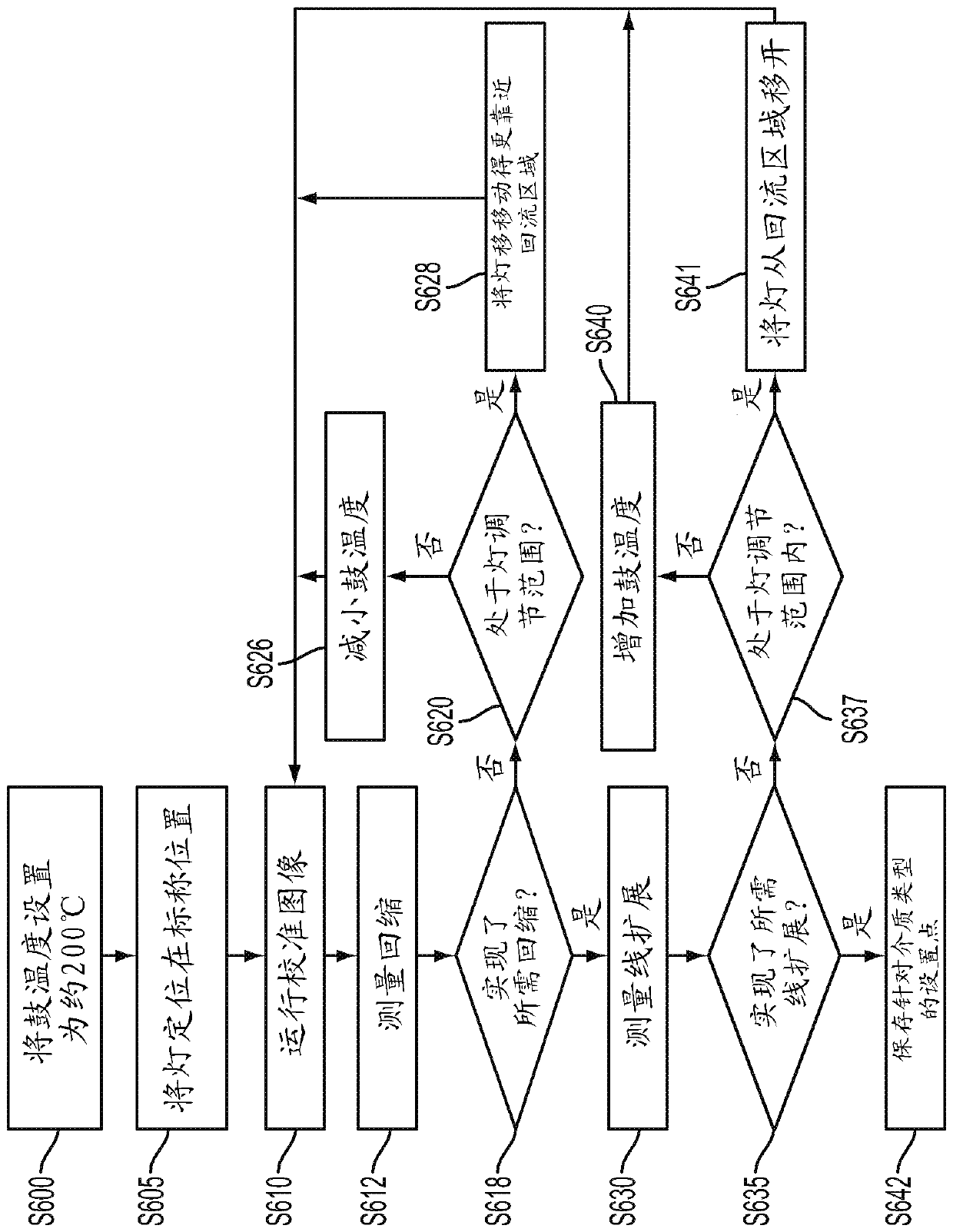 Methods, devices and systems for uv gel ink extension