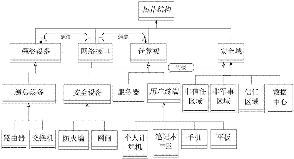 Layered multi-domain visible security operation and maintenance method based on graph database