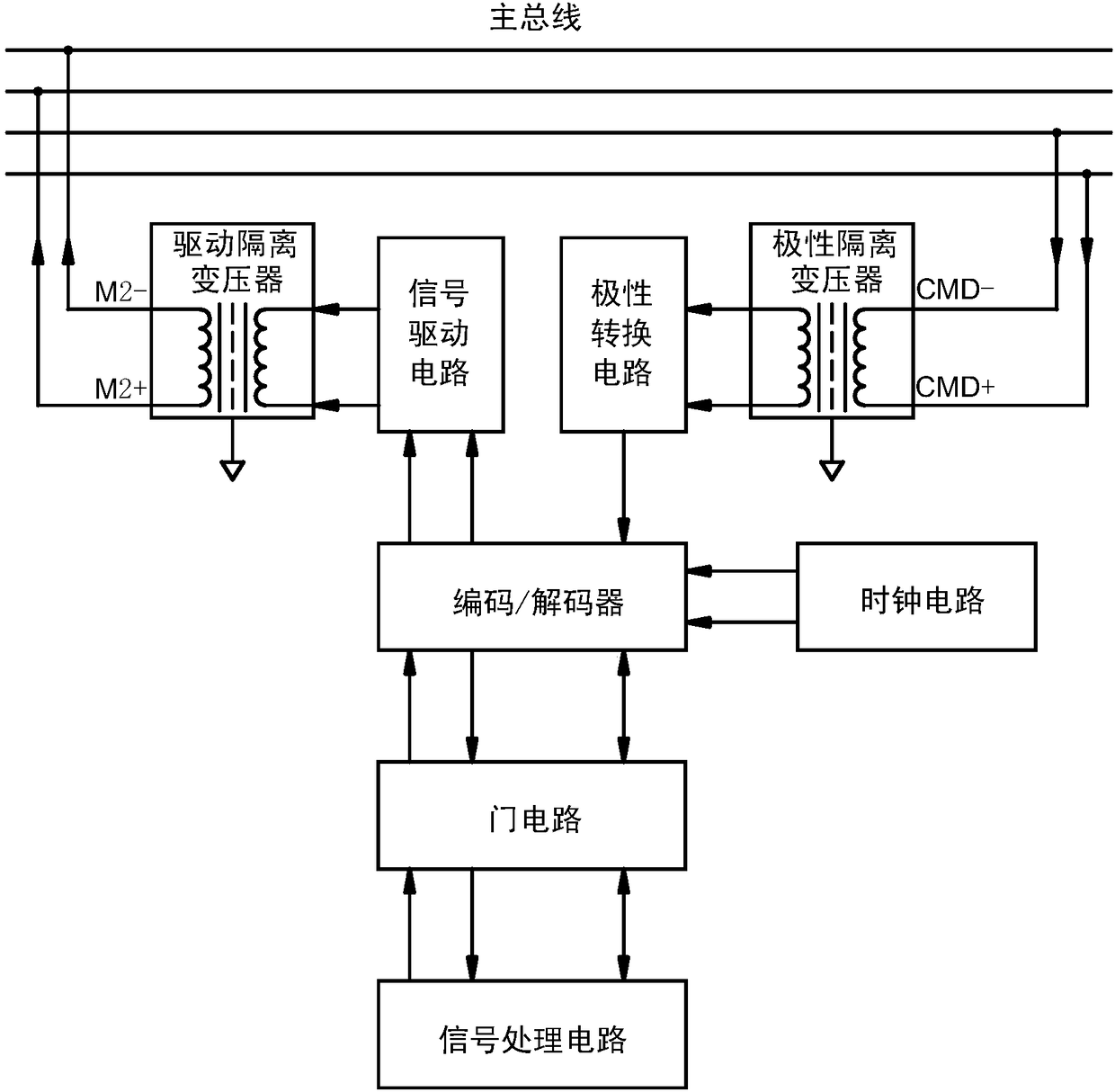 Communication method and communication circuit between downhole instrument and ground control system