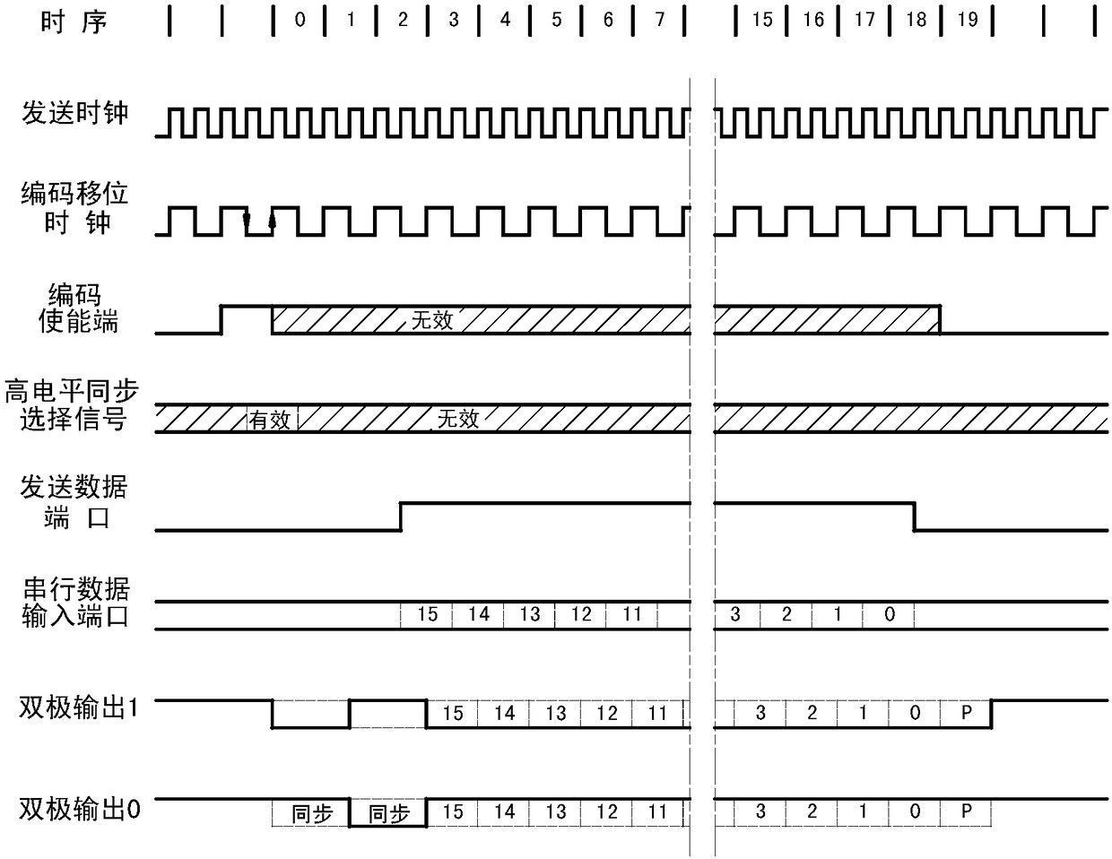 Communication method and communication circuit between downhole instrument and ground control system